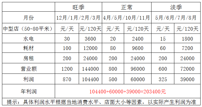 /uploads/image/2020/04/28/b74993d795aa1d760eb7604fde79c501.png 利润.png