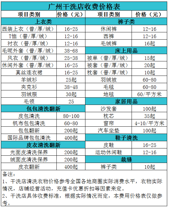 广州干洗店收费价格表【详细收费标准】怎么收费更赚钱