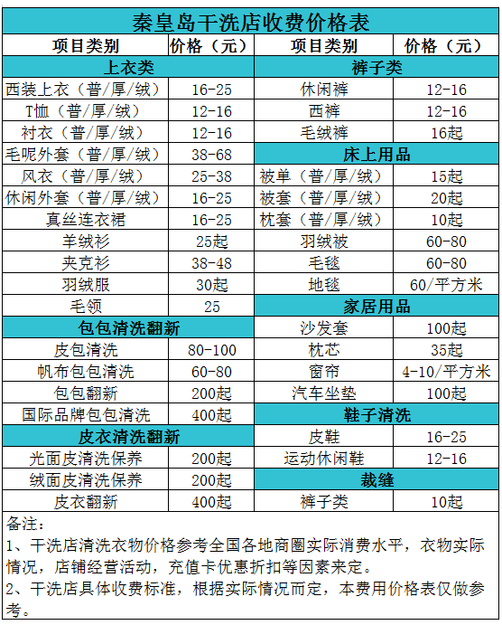 秦皇岛干洗店收费价格表【详细收费标准】怎么收费更赚钱