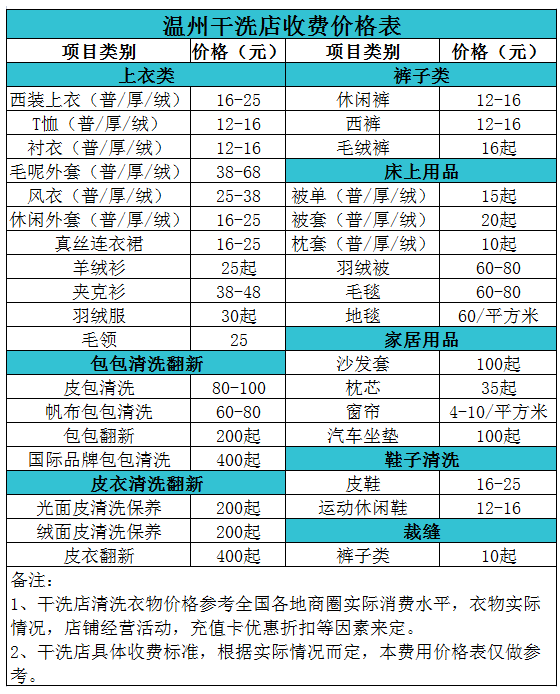 温州干洗店收费价格表【详细收费标准】怎么收费更赚钱 　