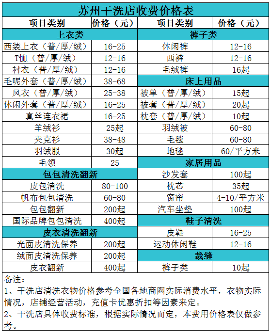 苏州干洗店收费价格表【详细收费标准】怎么收费更赚钱