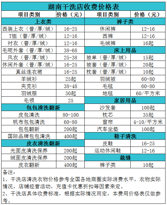 湖南干洗店收费价格表【详细收费标准】怎么收费更赚钱 　