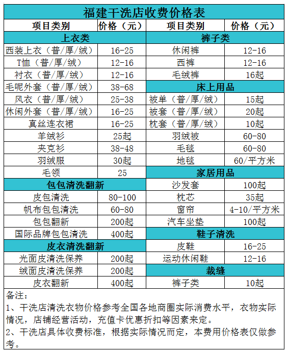 福建干洗店收费价格表【详细收费标准】怎么收费更赚钱