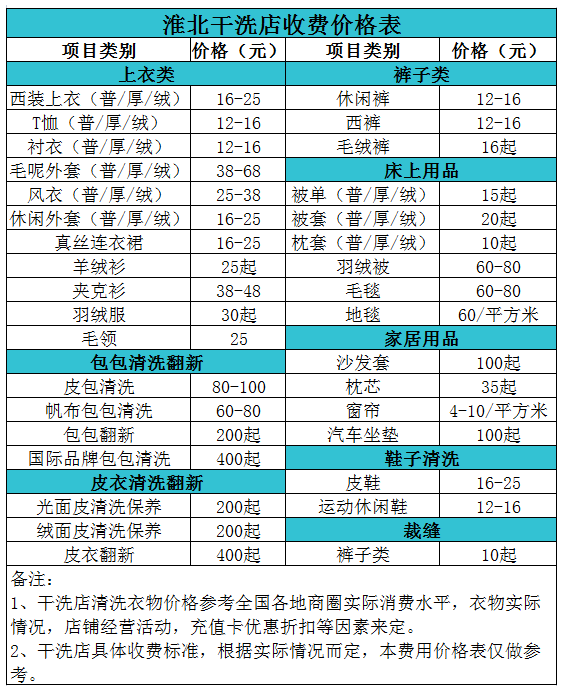 淮北干洗店收费价格表【详细收费标准】怎么收费更赚钱