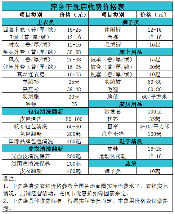 萍乡干洗店收费价格表【详细收费标准】怎么收费更赚钱