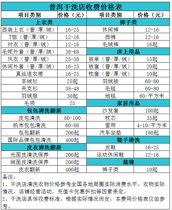 普洱干洗店收费价格表【详细收费标准】怎么收费更赚钱 　