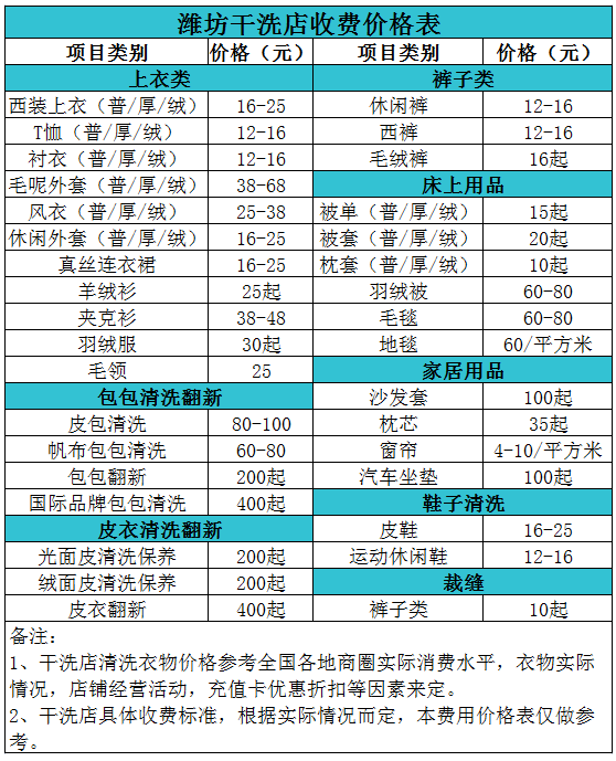 潍坊干洗店收费价格表【详细收费标准】怎么收费更赚钱 　