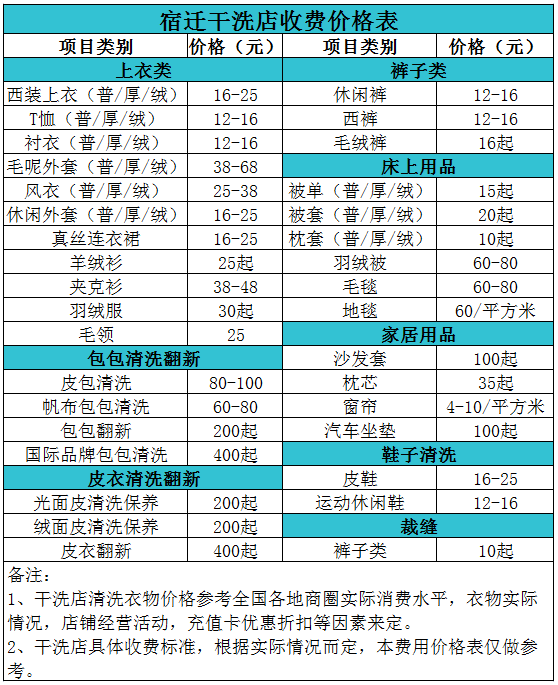 宿迁干洗店收费价格表【详细收费标准】怎么收费更赚钱 　