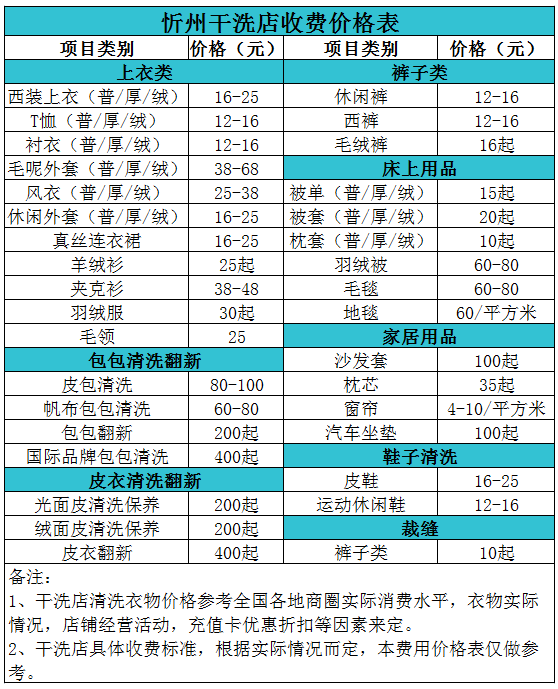 忻州干洗店收费价格表【详细收费标准】怎么收费更赚钱 　