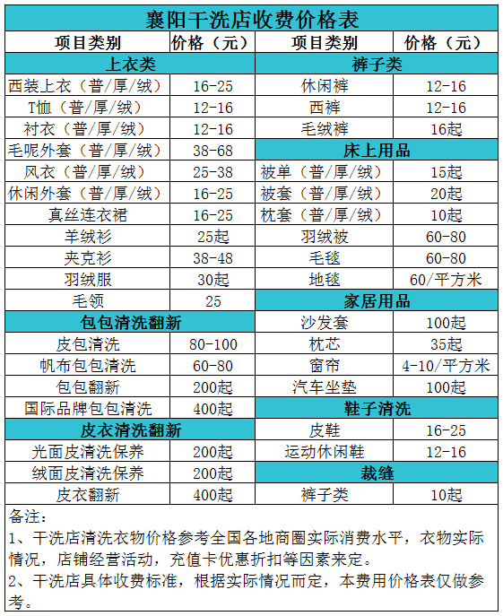 襄阳干洗店收费价格表【详细收费标准】怎么收费更赚钱 　