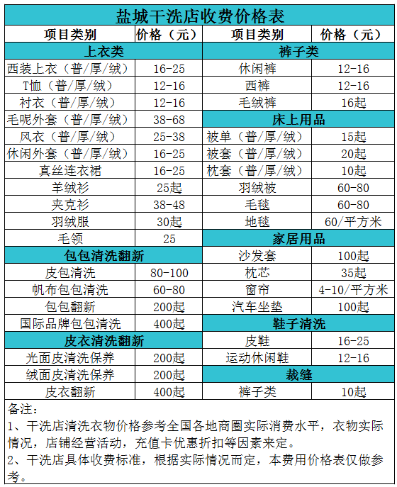 盐城干洗店收费价格表【详细收费标准】怎么收费更赚钱