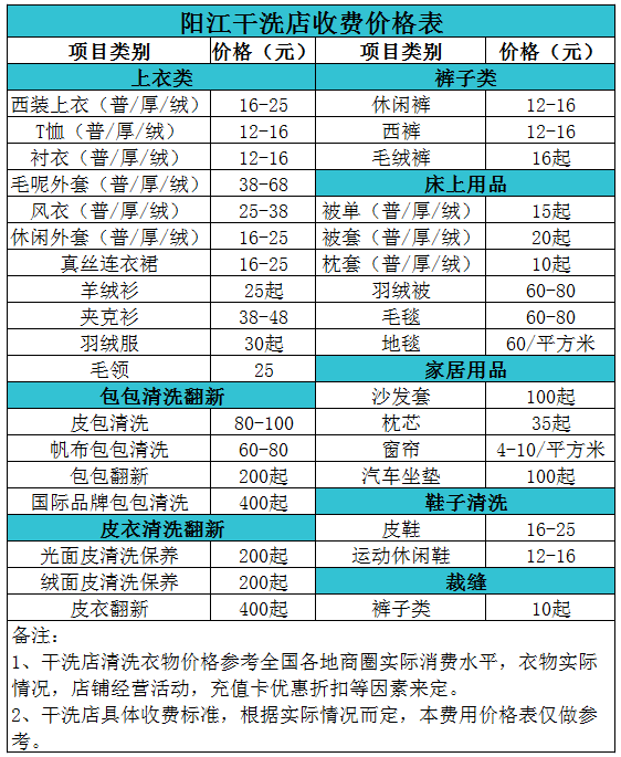 阳江干洗店收费价格表【详细收费标准】怎么收费更赚钱 　　