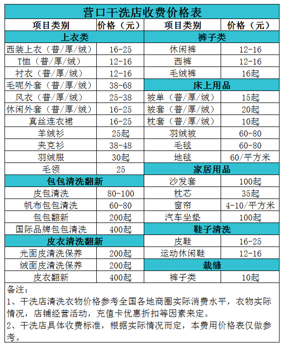 营口干洗店收费价格表【详细收费标准】怎么收费更赚钱 　　