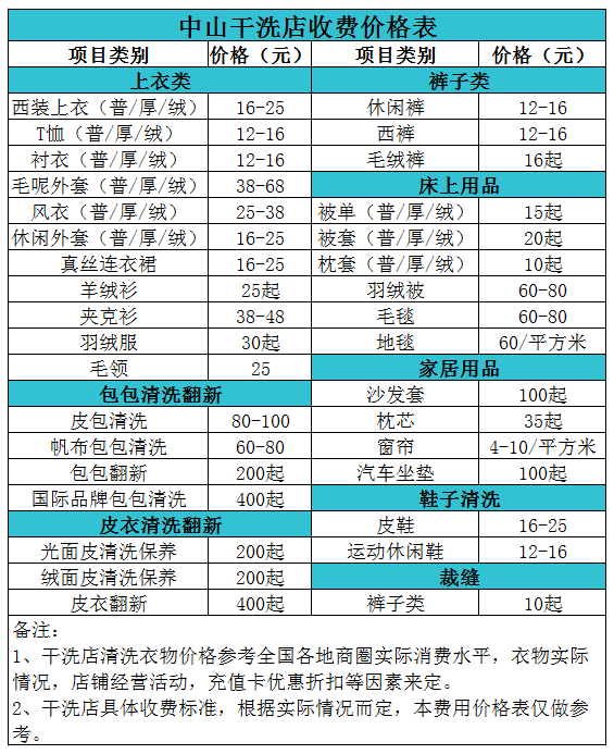 中山干洗店收费价格表【详细收费标准】怎么收费更赚钱