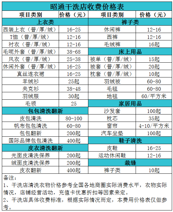 昭通干洗店收费价格表【详细收费标准】怎么收费更赚钱 　