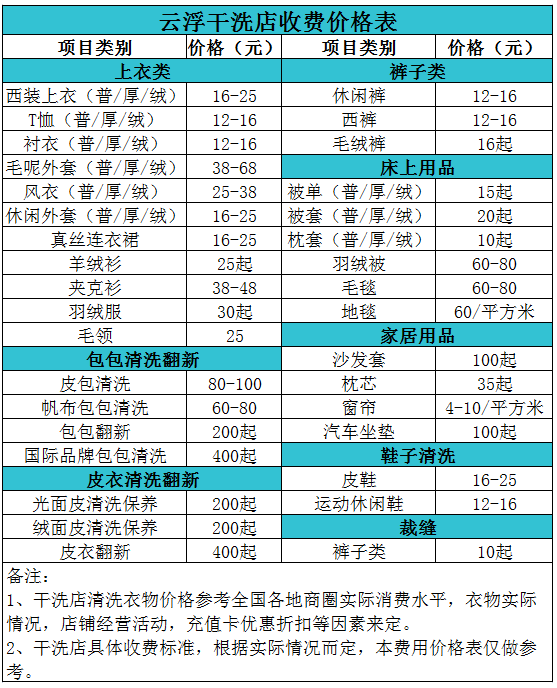 云浮干洗店收费价格表【详细收费标准】怎么收费更赚钱 　
