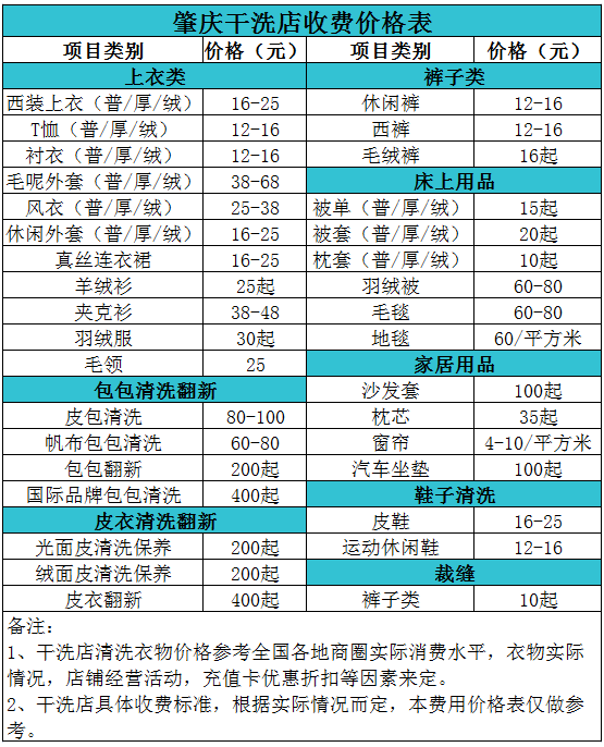 肇庆干洗店收费价格表【详细收费标准】怎么收费更赚钱 　　