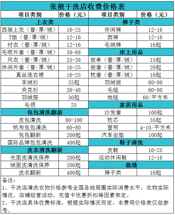 张掖干洗店收费价格表【详细收费标准】怎么收费更赚钱 　　