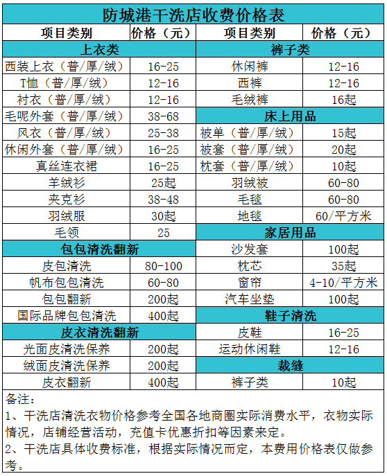 防城港干洗店收费价格表【详细收费标准】怎么收费更赚钱