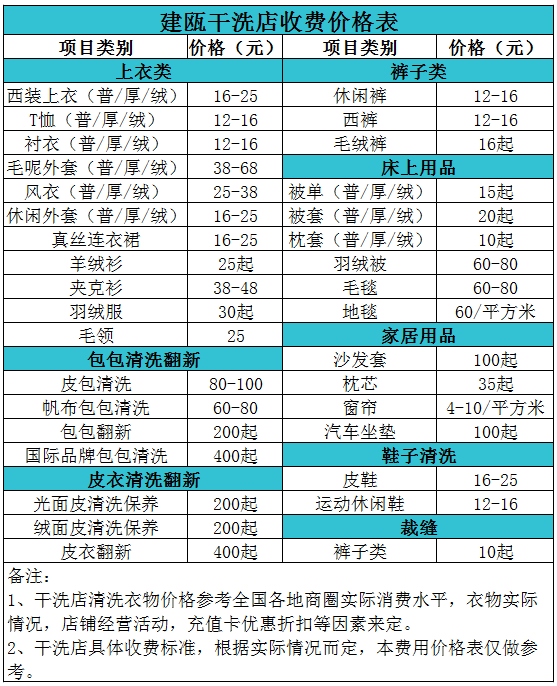 建瓯干洗店收费价格表【详细收费标准】怎么收费更赚钱 　