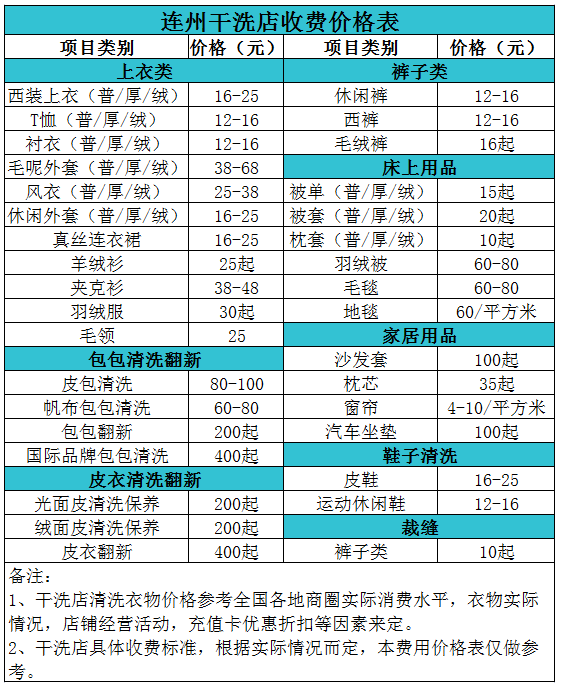 连州干洗店收费价格表【详细收费标准】怎么收费更赚钱 　　