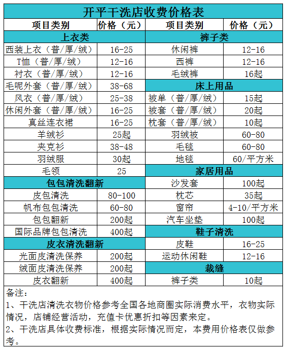 雷州干洗店收费价格表【详细收费标准】怎么收费更赚钱