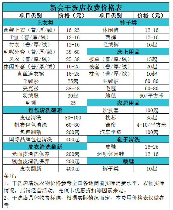 新会干洗店收费价格表【详细收费标准】怎么收费更赚钱