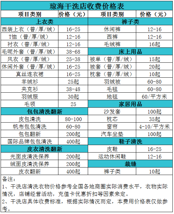 琼海干洗店收费价格表【详细收费标准】怎么收费更赚钱