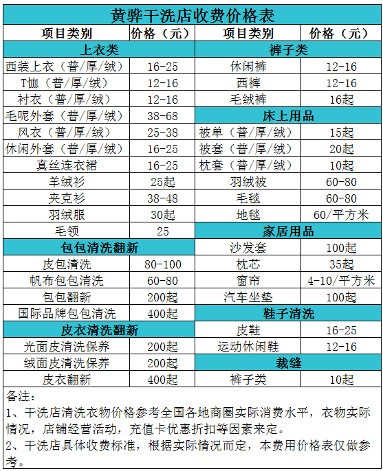黄骅干洗店收费价格表【详细收费标准】怎么收费更赚钱