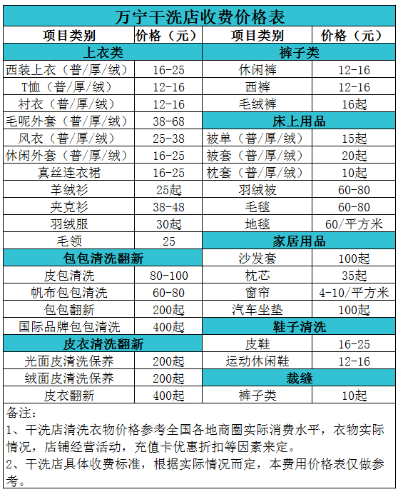 万宁干洗店收费价格表【详细收费标准】怎么收费更赚钱 　