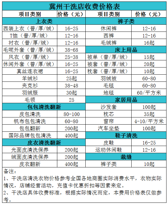 冀州干洗店收费价格表【详细收费标准】怎么收费更赚钱 　　