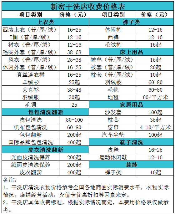 新密干洗店收费价格表【详细收费标准】怎么收费更赚钱