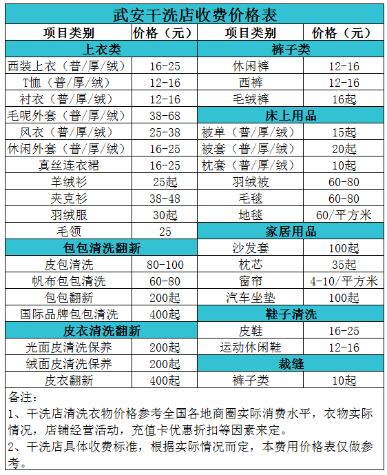 武安干洗店收费价格表【详细收费标准】怎么收费更赚钱 　