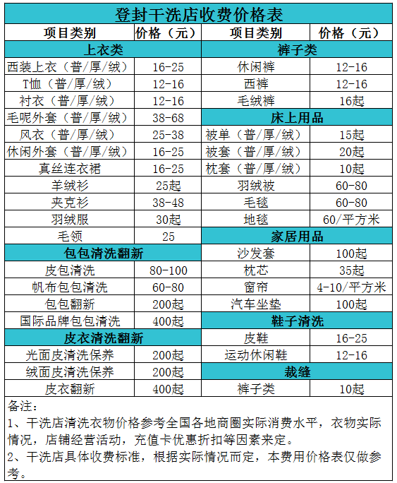 登封干洗店收费价格表【详细收费标准】怎么收费更赚钱