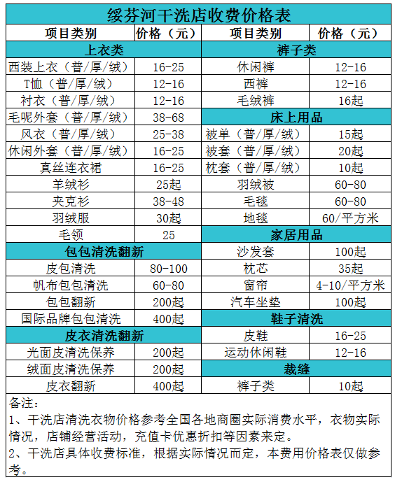 绥芬河干洗店收费价格表【详细收费标准】怎么收费更赚钱 　