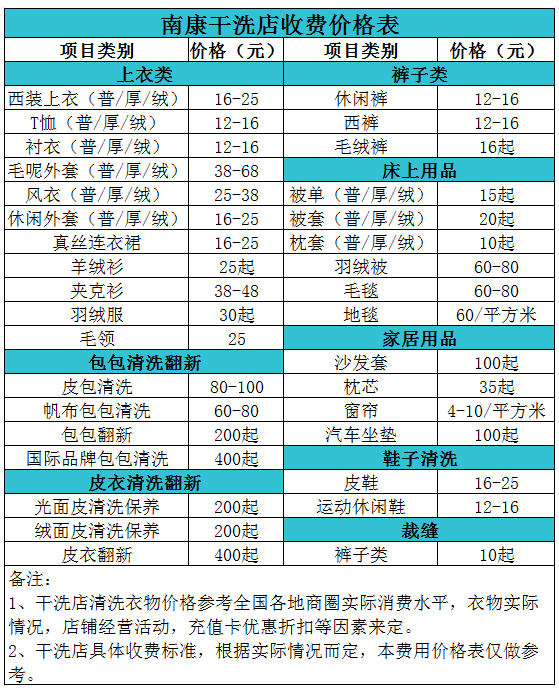 南康干洗店收费价格表【详细收费标准】怎么收费更赚钱 　　