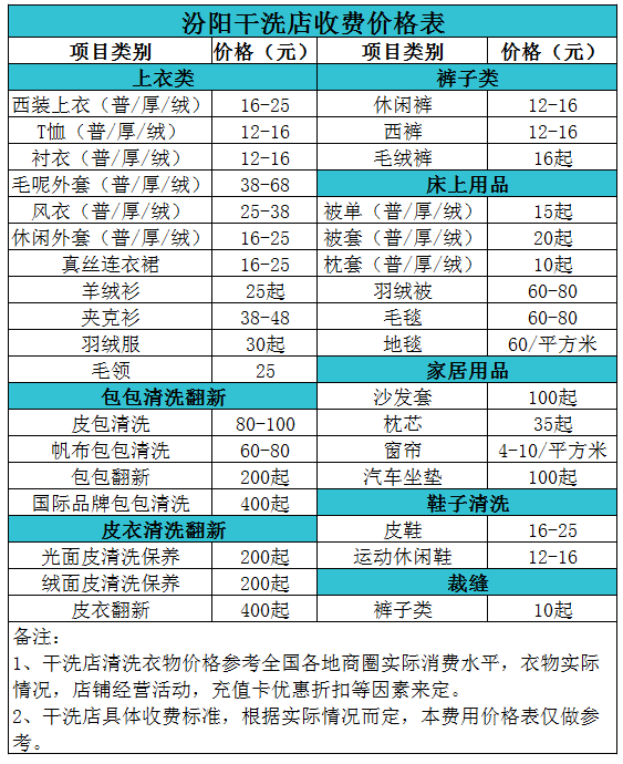 汾阳干洗店收费价格表【详细收费标准】怎么收费更赚钱