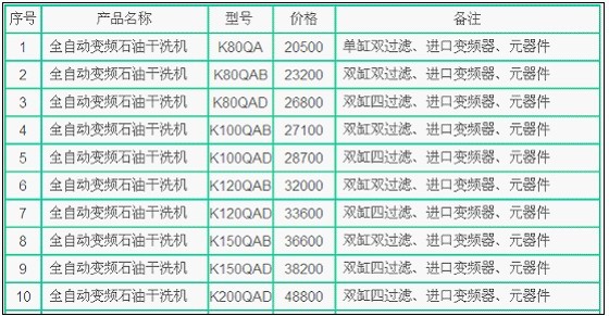 普通干洗机价格表