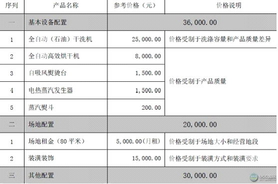 干洗设备价格多少