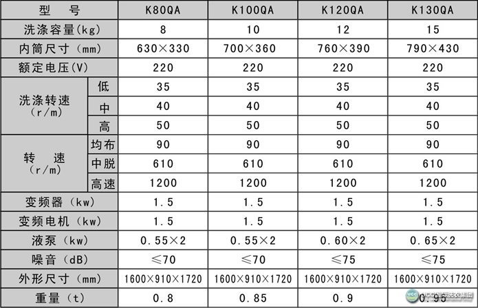 UCC洗衣全自动石油干洗机价格表
