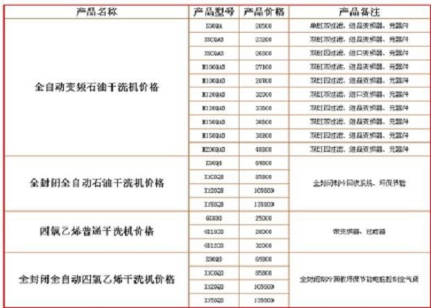 UCC干洗设备价格表