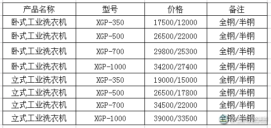 UCC工业洗衣机价格表