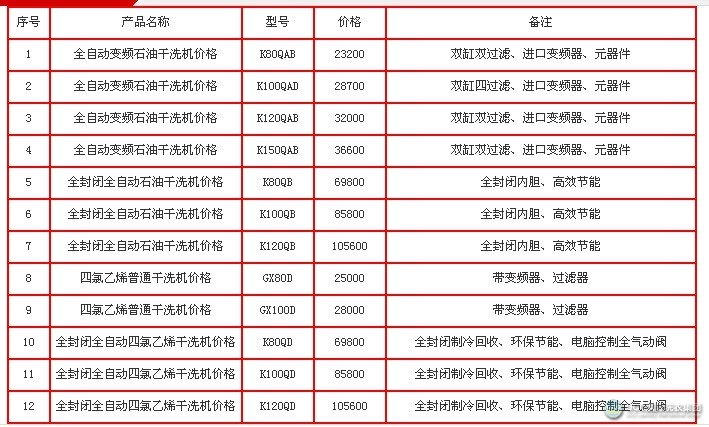 UCC国际洗衣干洗机价目表