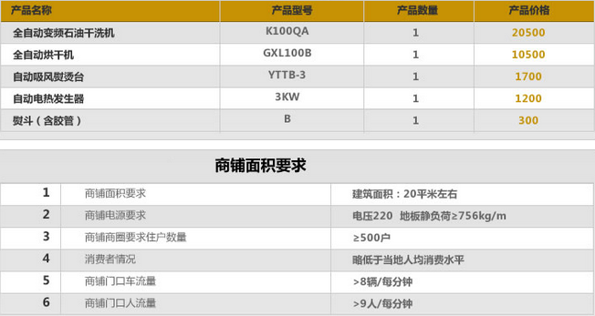 ucc国际洗衣加盟需要多少钱？