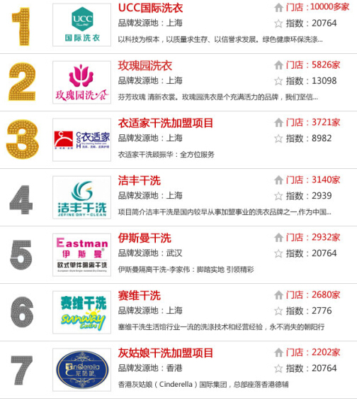洗衣店加盟排行是怎样的?