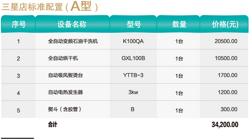 开一家干洗加盟连锁店需要多少成本