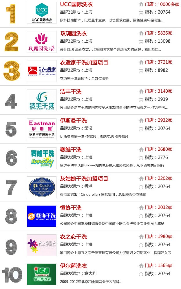 上海洗衣加盟店排行榜是什么