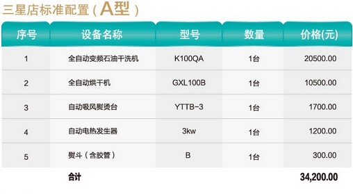 洗衣店品牌加盟费多钱