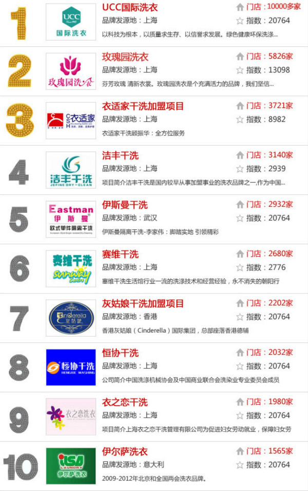 洗衣店加盟十大品牌
