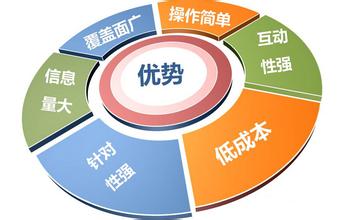 洗衣店市场分析 2017年干洗店投资分析